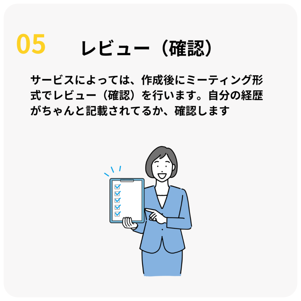 STEP5:レビュー(確認)
サービスによっては、作成後にミーティング形式でレビュー(確認)を行います。自分の経歴がちゃんと記載されているか、確認します