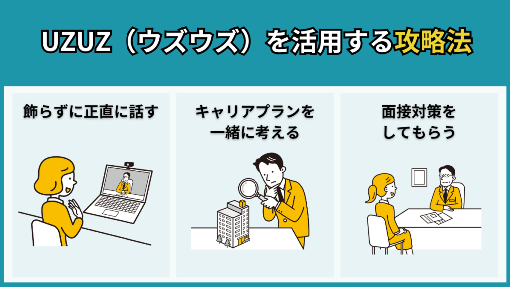 UZUZ(ウズウズ)を活用する攻略法
・飾らず正直に話す
・キャリアプランを一緒に考える
・面接対策をしてもらう